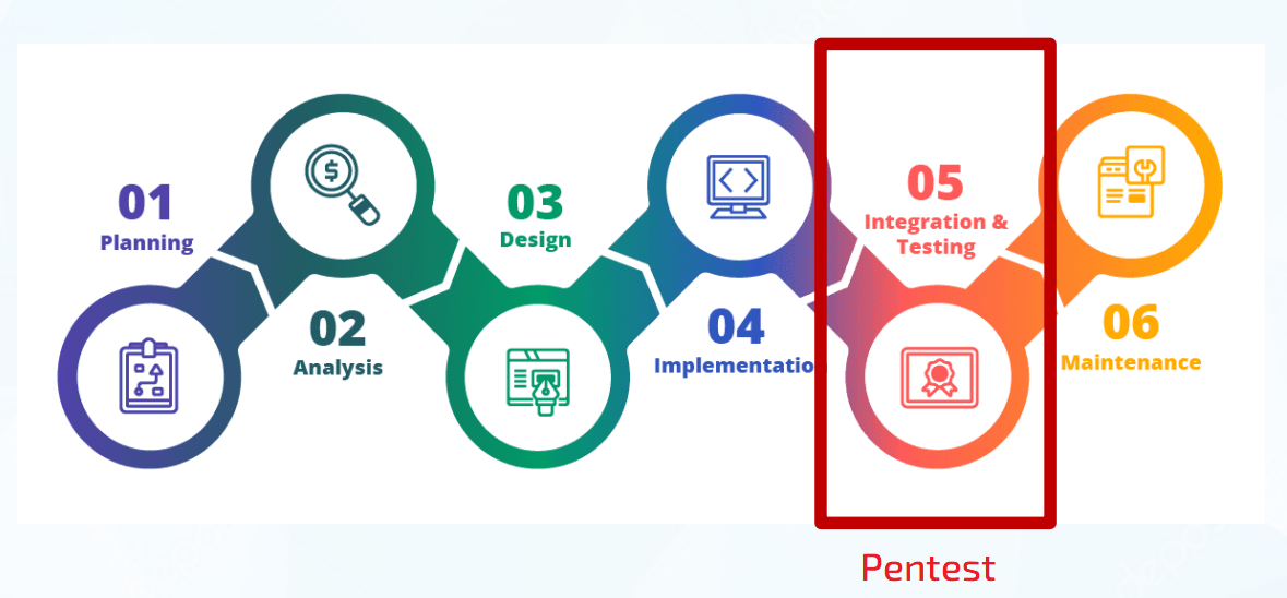 Pentest - Dịch vụ ứng phó tấn công mạng hàng đầu